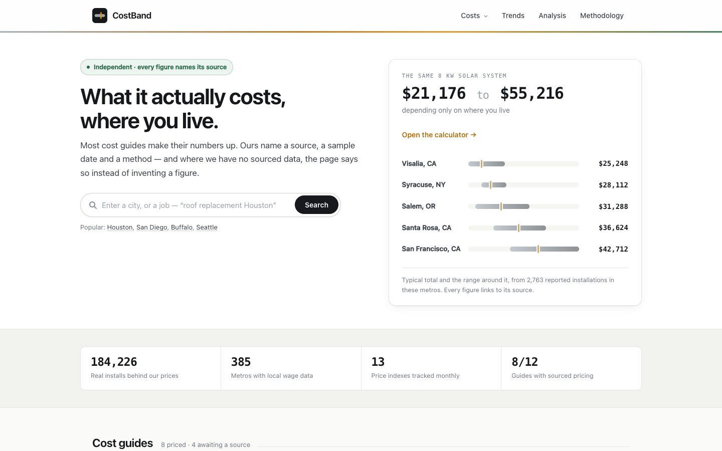 CostBand.com