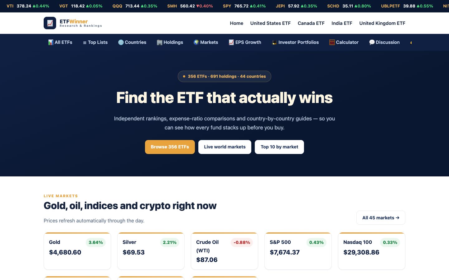 ETFWinner.com