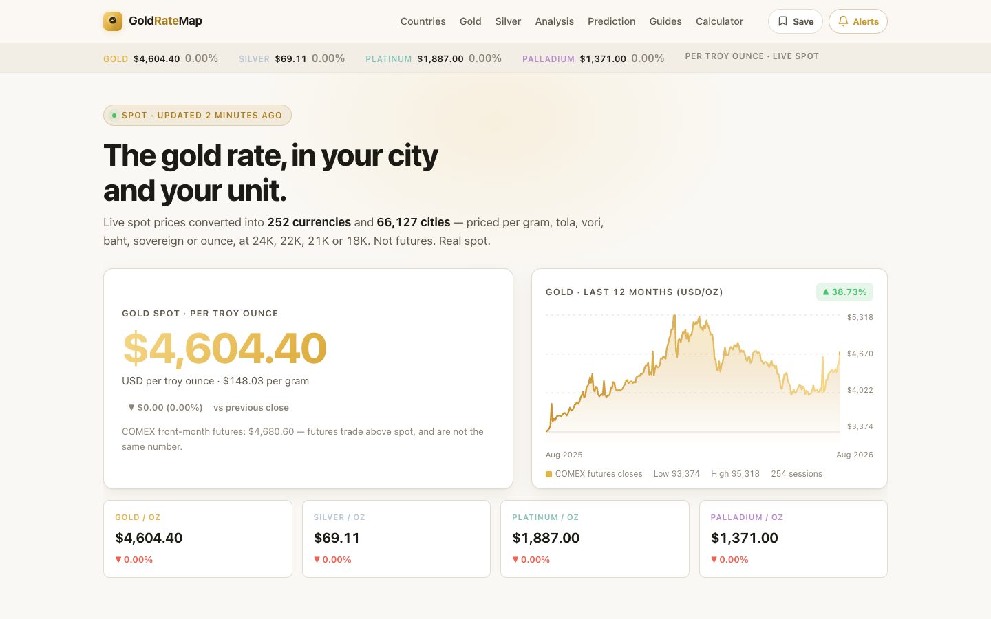 GoldRateMap.com